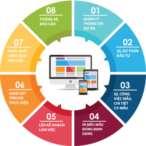 Phầm mềm quản lý dự án